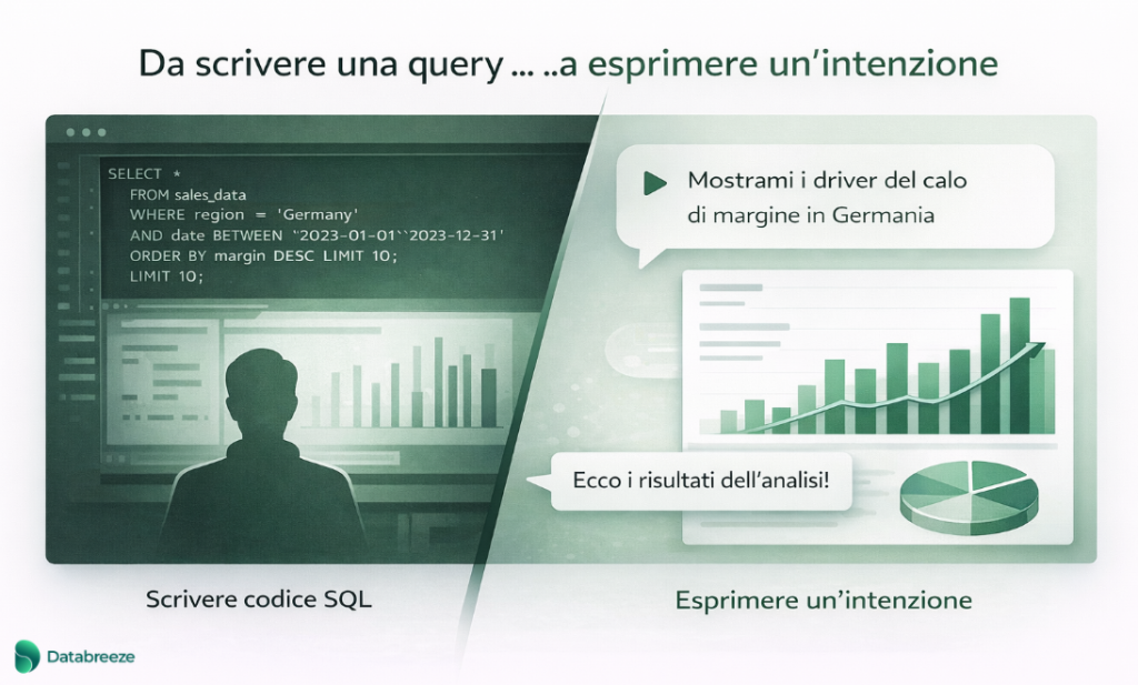 Generative BI: opportunities and risks of Vibe Coding